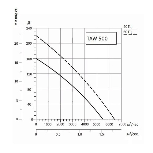 Sysimple TAWE 500 Sysimple TAWE 500