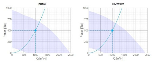 Systemair Topvex TX/C04 HWH-R Systemair Topvex TX/C04 HWH-R