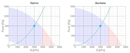 Systemair TOPVEX FR08 HWL-L-CAV Systemair TOPVEX FR08 HWL-L-CAV
