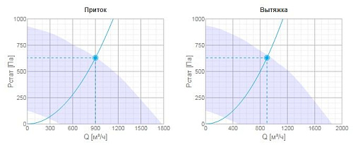 Systemair TOPVEX FR03-R-CAV Systemair TOPVEX FR03-R-CAV