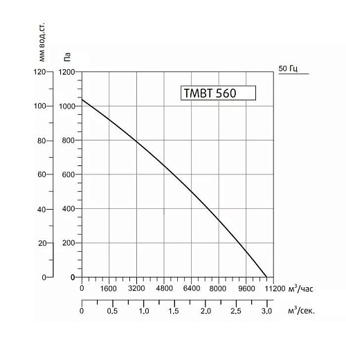 Sysimple TMBT 560T Sysimple TMBT 560T